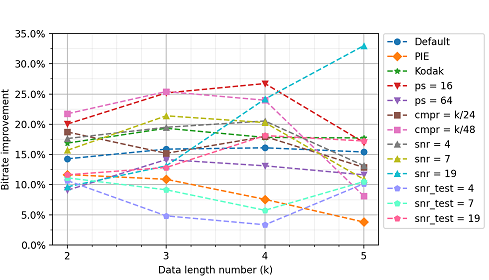 Master thesis results